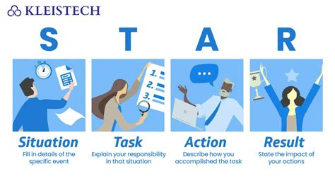 Image result for Mastering Behavioral Interview Meta