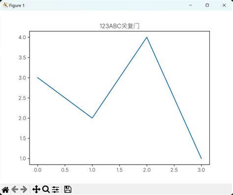 Image result for Matplotlib Fonts