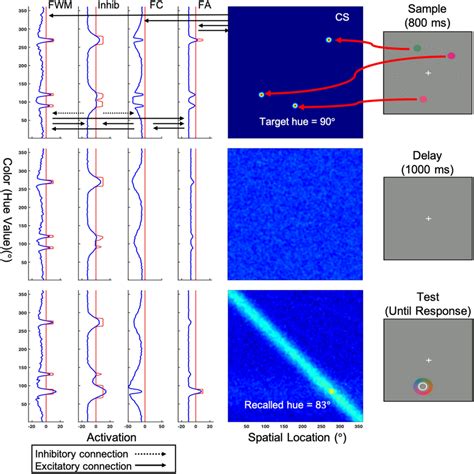 Image result for Simulation Model Sample
