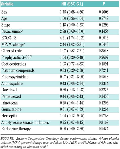 How To Lower Mean Platelet Volume - Numberimprovement23