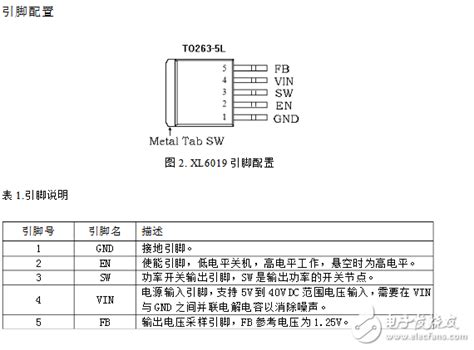 第十二章：芯片数据手册解读之资料查找解读技巧-学习视频教程-腾讯课堂