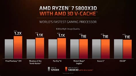 AMD Ryzen 7 1700 Vs Core i7 7700K Gaming Benchmarks Leaked
