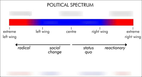 Ideology Spectrum Graph 的图像结果