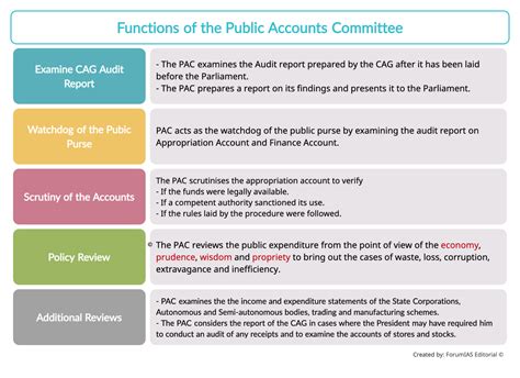 Public Accounts Committee (PAC) – Functioning, Challenges and ...