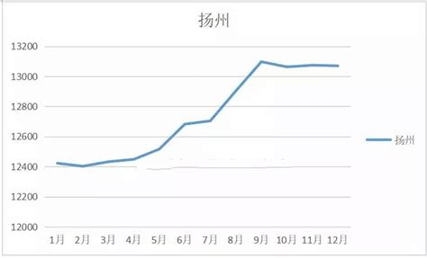 就在刚刚!2020年南通房价走势流出...-南通搜狐焦点