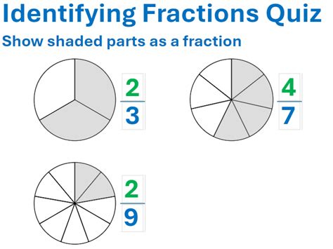 Image result for Identifying Fraction Tutorial