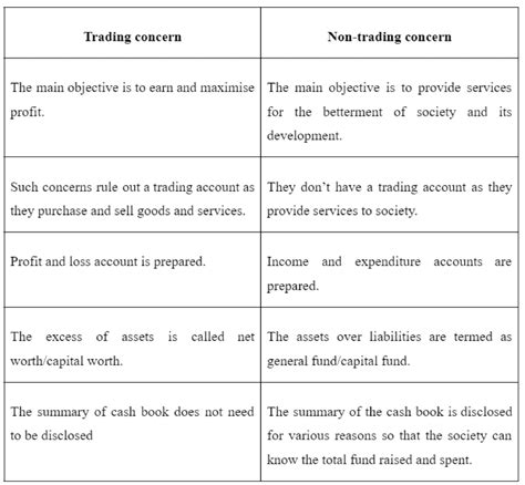 Why is a Partnership Firm a Trading Concern?