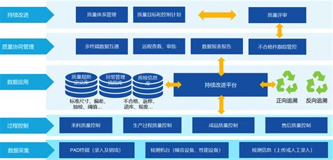 产品服务 质量管理系统 QMS - 鑫海智桥