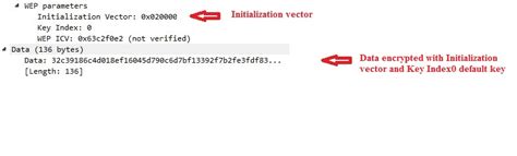 Image result for Initialization vector Encryption