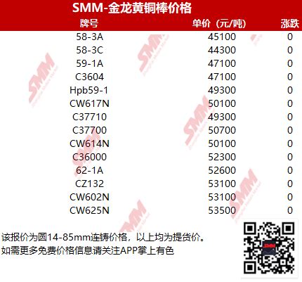 上海有色金属网每日铜价：2019-08-30-