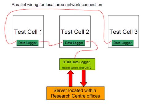 Local Area Connection Numbers 的图像结果