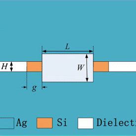 Image result for MIM Tutorial