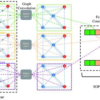 Image result for GCN Training Program