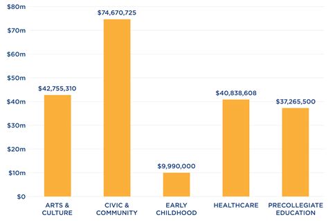 Our Focus: Southern California Focus - W.M. Keck Foundation