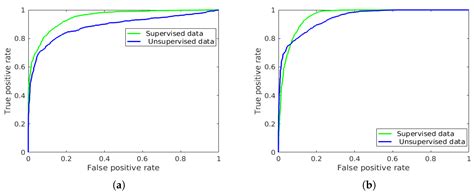 Deep Learning with Unsupervised Data Labeling for Weed Detection in ...