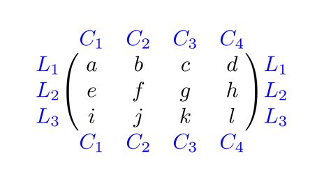 How To Draw A Matrix In Latex