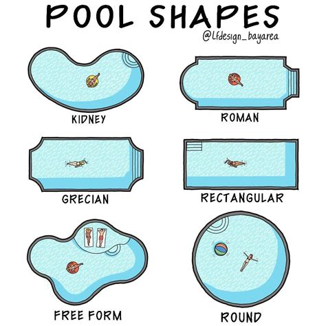 Different options of swimming pool shapes. 👇🏼ES👇🏼 Diferente formas de ...