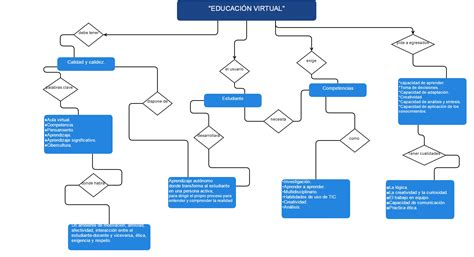 Image result for Tutorial Autonomo