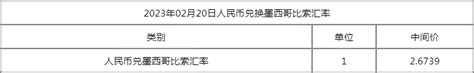 [外汇]人民币兑墨西哥比索汇率是多少 2月20日墨西哥比索汇率走势 - 南方财富网