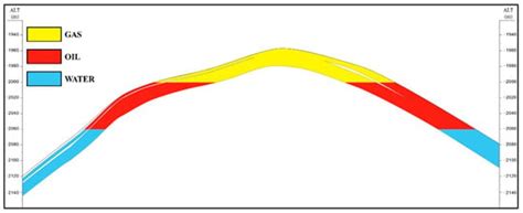 Experimental and Numerical Simulation Studies on the Synergistic Design ...