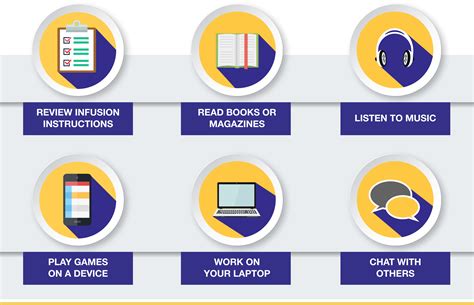Starting Treatment | BIVIGAM [Immune Globulin Intravenous (Human), 10% ...