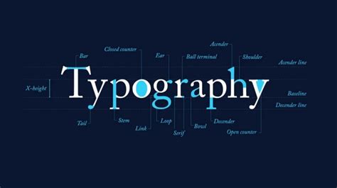 Image result for Typography Hello Example