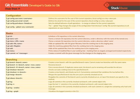 Git-essentials-cheatsheet - Git Essentials Developer’s Guide to Git ...