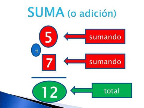 Suma En JavaScript Formulario に対する画像結果