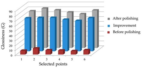 Path Planning under Force Control in Robotic Polishing of the Complex ...