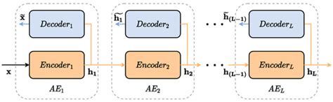 Sensors | Special Issue : Metaheuristic Algorithms–an Effective Way to ...