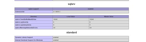 WampServer Configuration 的图像结果
