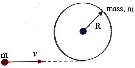 A circular hoop of mass `m` and radius `R` rests flat on a horizontal ...