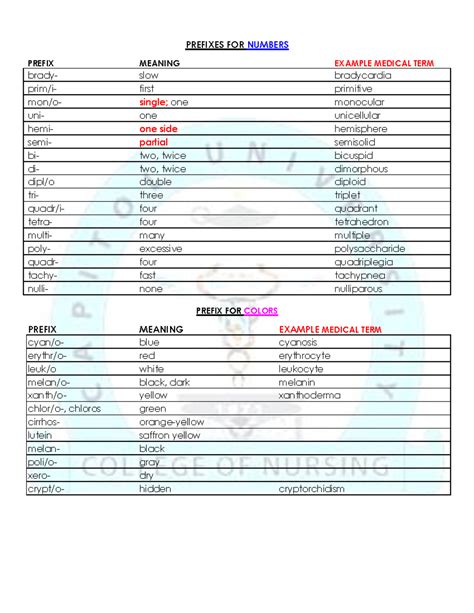 Prefix- Handout-2 - studies - PREFIXES FOR NUMBERS PREFIX MEANING ...