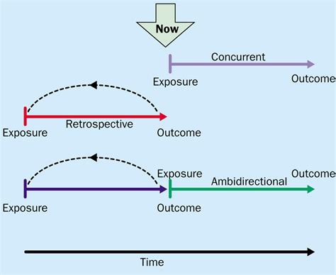 Cohort studies: marching towards outcomes - The Lancet
