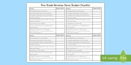 First Grade Writing Rubric | Narrative Writing | Twinkl USA