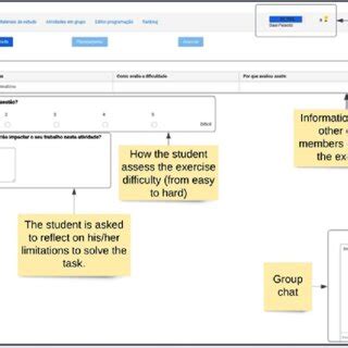 Collaborative Software 的图像结果