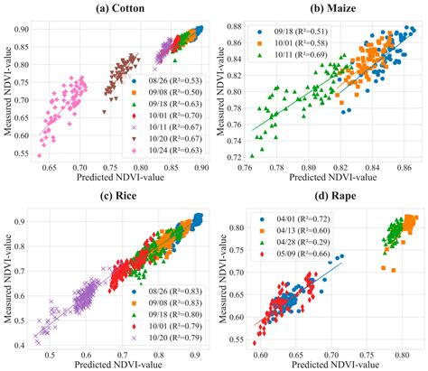 NDVI Estimation Throughout the Whole Growth Period of Multi-Crops Using ...