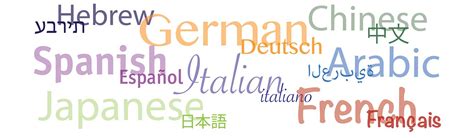 Language Service|Translation Company|INDIA|USA|CHINA|RUSSIA|EUROPE ...