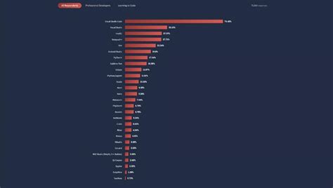 Image result for Visual Studio Code Features