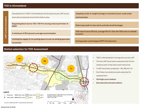 PUT22189 | CEPT - Portfolio
