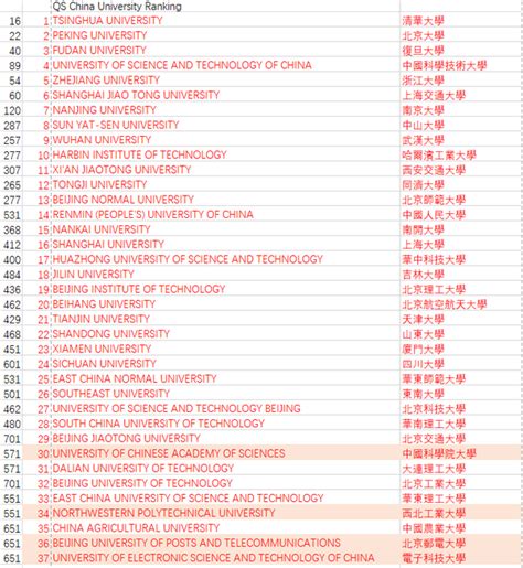 2020中国重点大学(985/211/双一流)排名发布!
