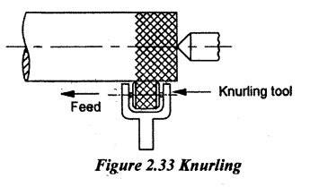 lathe operations - Turning Machines - Manufacturing Technology
