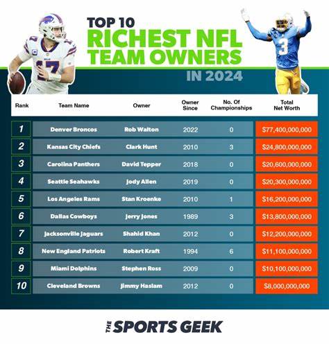 Top 8+ Who Are The Richest NFL Owners in 2025? [Ranked!]