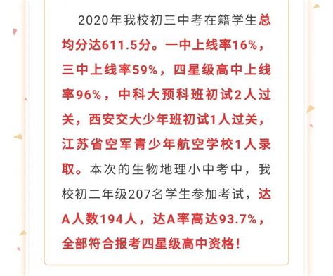 2022北京各校中考成绩最新汇总 - 知乎