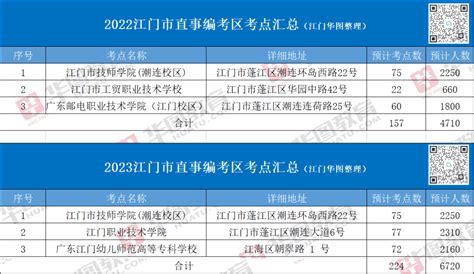 陕西省2022高考考场安排出炉-皮学网