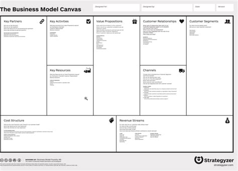 Components of Business Model 的图像结果