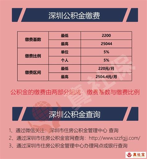 深圳公积金的可贷额度高达14倍，看看你符合最高贷款条件吗？