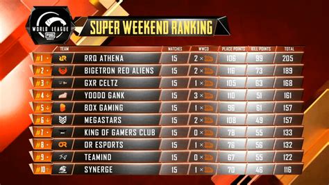 Orange Rock Is The Winner Of ESL India Premiership 2020