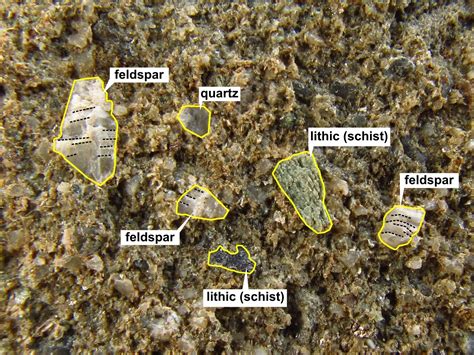 How Is Sandstone Formed