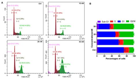 Novel Indole-Containing Hybrids Derived from Millepachine: Synthesis ...